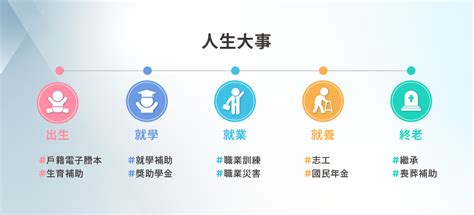 選擇車牌號碼|我的E政府